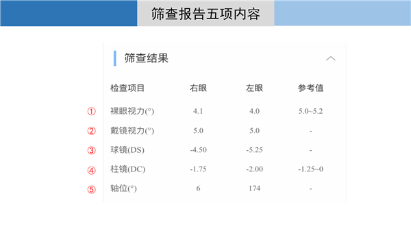 1640500228422969.png 如何读懂学生视力筛查报告2021-01-09_01_副本.png