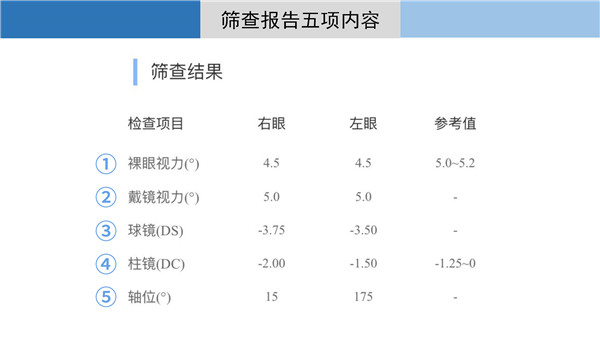 如何读懂学生视力筛查报告2021-01-09_01_副本.jpg